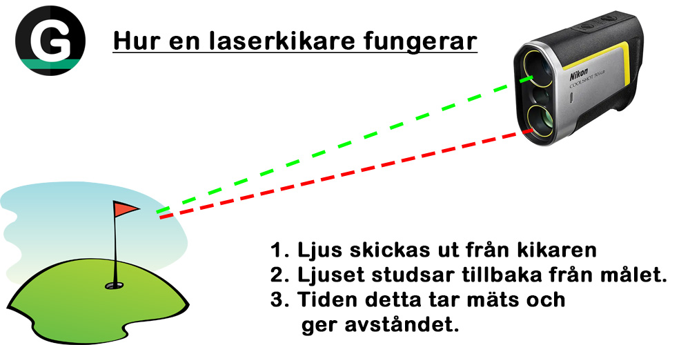 Hur en laserkikare fungerar
