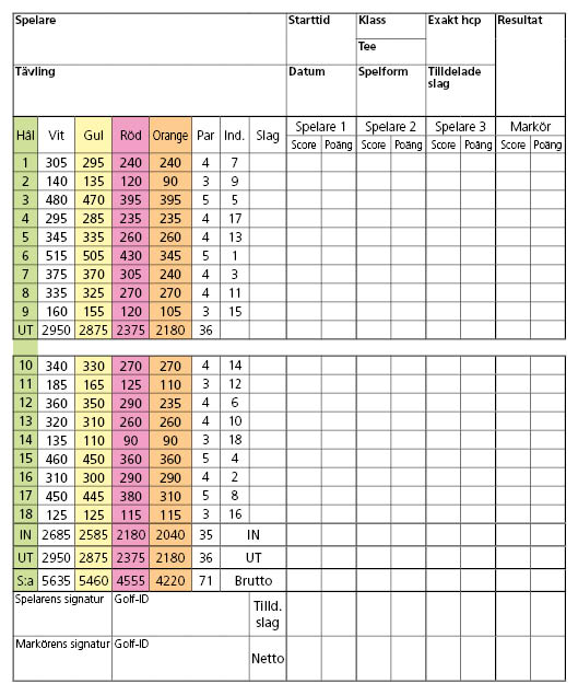 Ett till scorekort för golf
