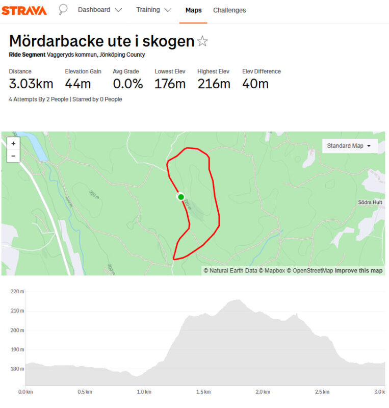 Segment på Strava